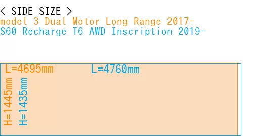 #model 3 Dual Motor Long Range 2017- + S60 Recharge T6 AWD Inscription 2019-